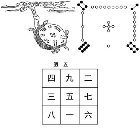 天一生水地六成之地二生火天七成之天三生木地八成之地四生金天九成之天五生土地十成之|天一生水,地六成之